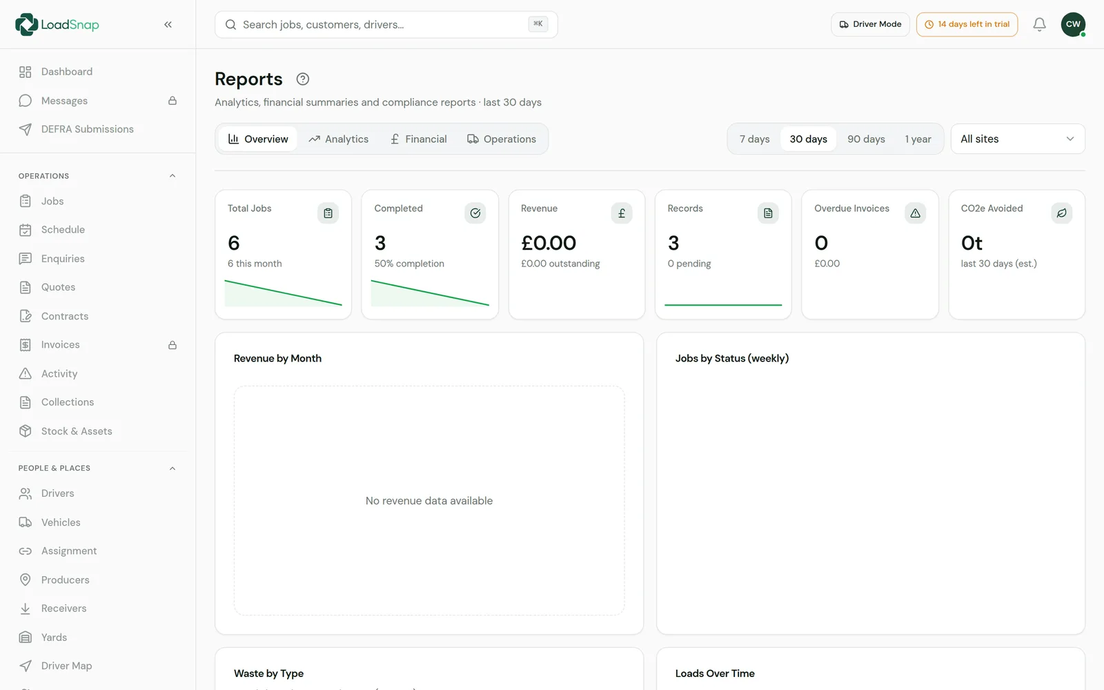 LoadSnap's reports view: tonnage, diversion and revenue analytics built from logged loads