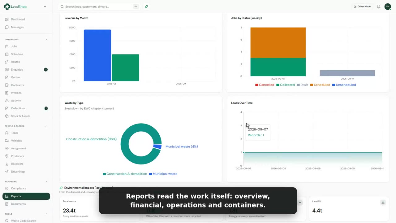 A still from the reports and analytics video